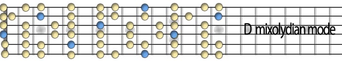 d mixolydaian mode.jpg